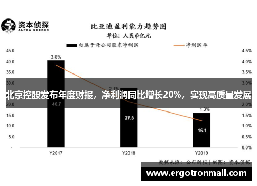 北京控股发布年度财报，净利润同比增长20%，实现高质量发展