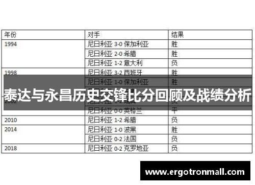 泰达与永昌历史交锋比分回顾及战绩分析
